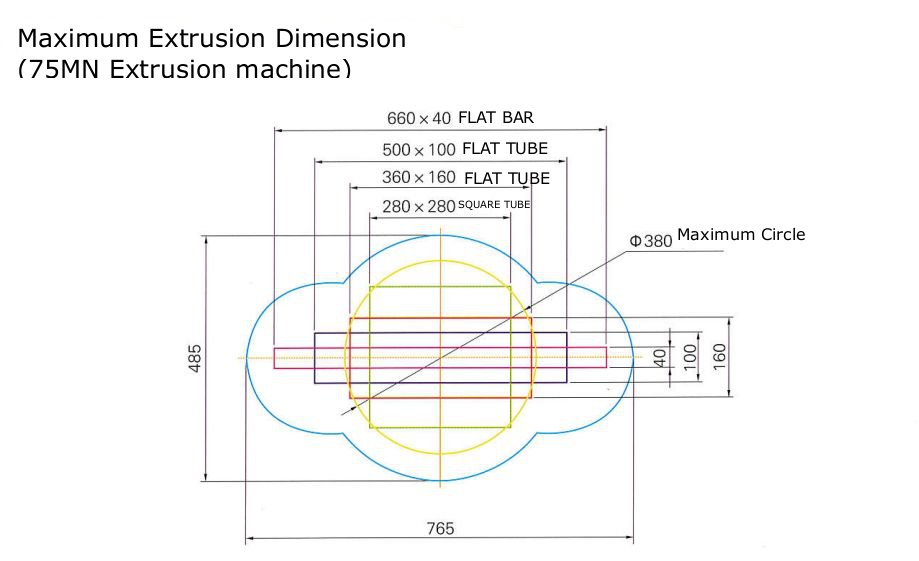 75MN extrusion machine