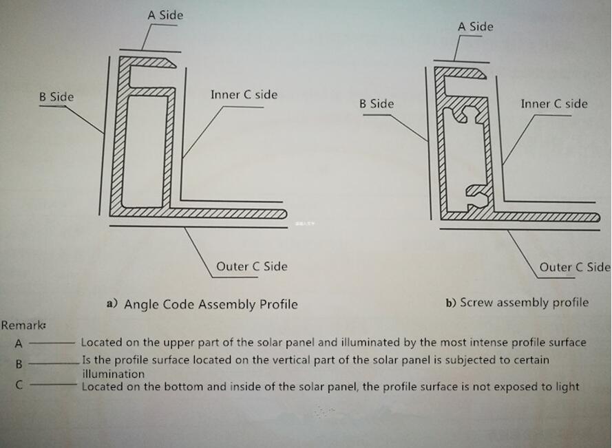 5,Aluminium alloy profiles used for the frameworks of solar cells