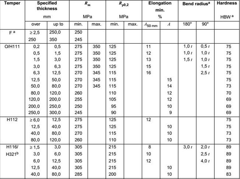 5083 marine plate merchanical property1